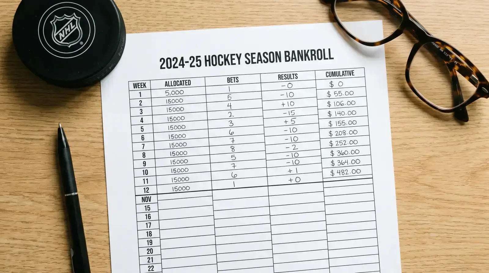 Monthly bankroll allocation template for NHL hockey betting season